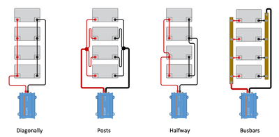 How to connect Batteries to your Solar installation - A quick guide.