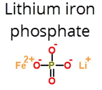 Iron or Ion ???? Lithium batteries explained...