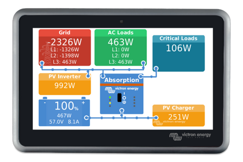 Victron Ekrano GX Communication Centre