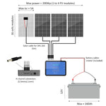 Victron Solar Home System (SHS 200 MPPT)