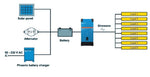 Victron Phoenix Inverter Smart 1600-3000VA Solar Energy