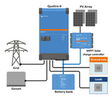 Victron Quattro-II 24/5000/120-50 - SunStore South Africa